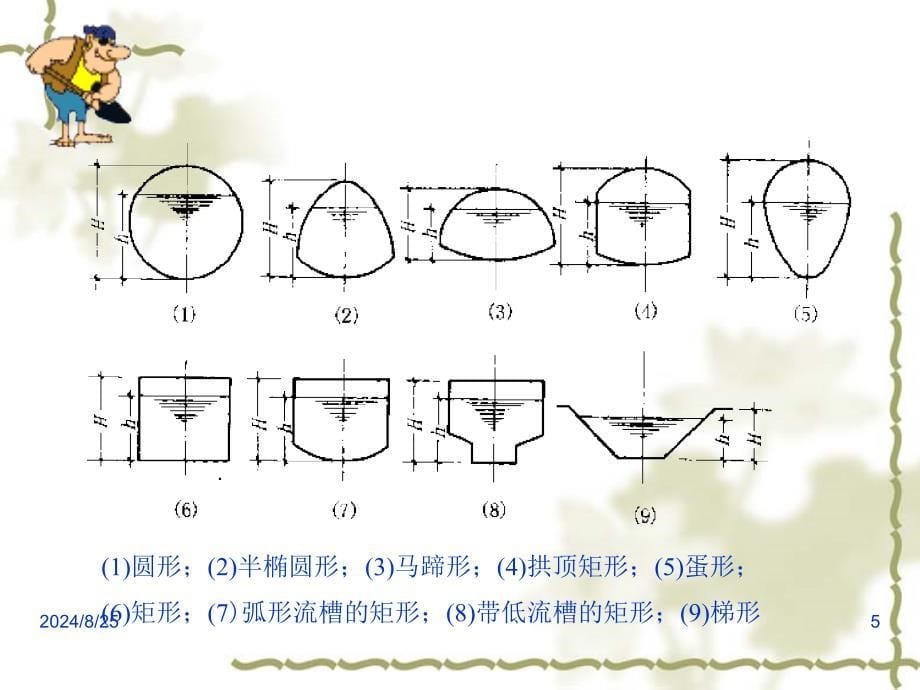 wAAA第5章排水管渠的材料、接口及基础_第5页