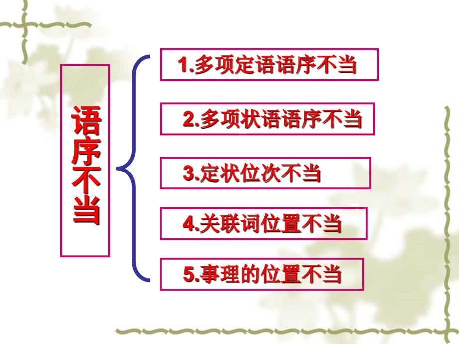 修改病句第四课时语序不当_第2页