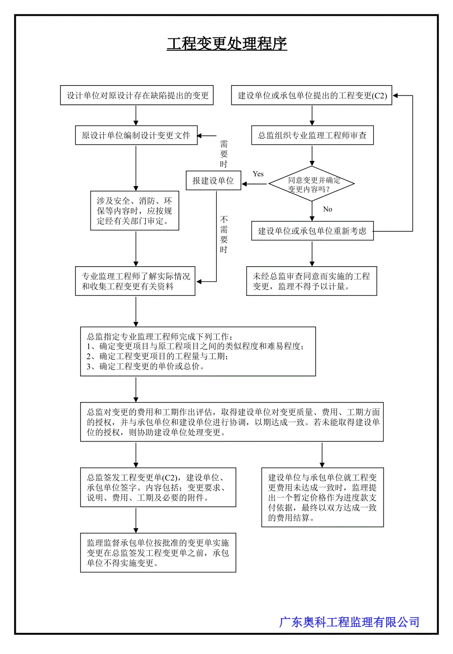 《规范监理速记流程》PPT课件.ppt_第4页