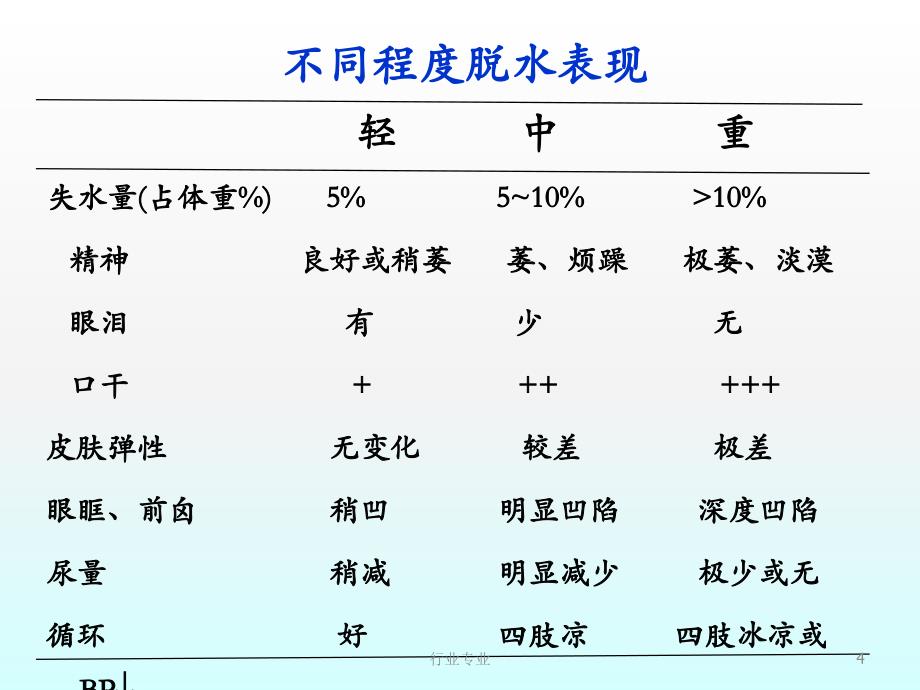 小儿腹泻液体疗法行业专业_第4页