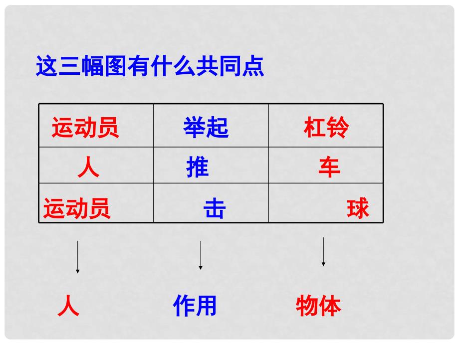 八年级物理下册 7.1力课件 （新版）北师大版_第3页