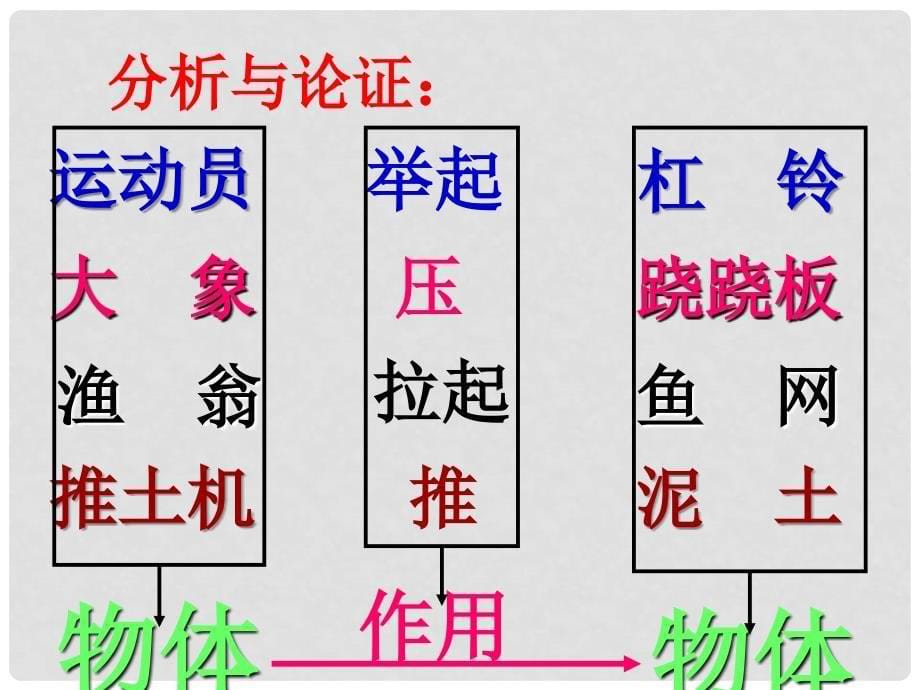 八年级物理下册 7.1力课件 （新版）北师大版_第5页