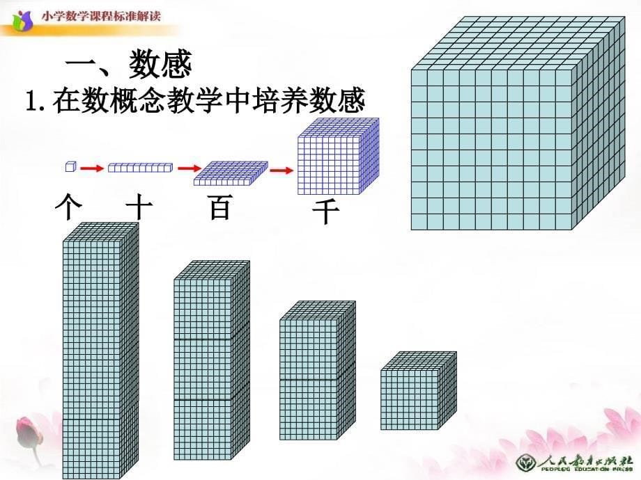 最新最新(2011版)小学数学课程标准解读课件_第5页