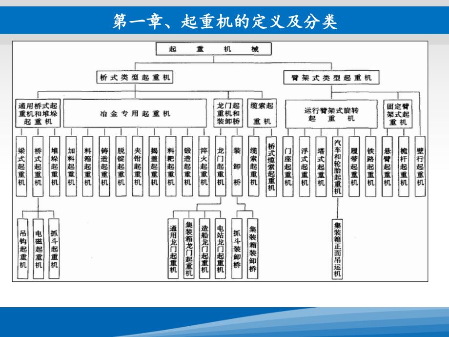 起重机基本结构及原理_第3页