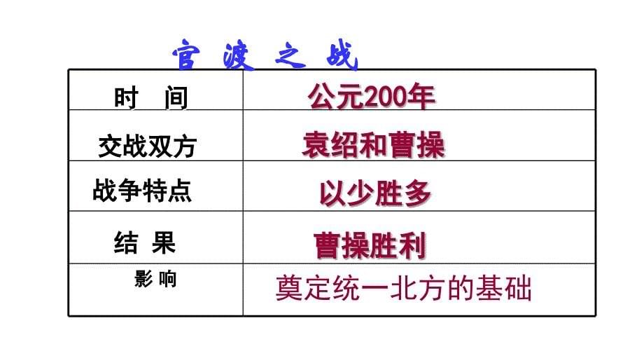 第16课三国鼎立_第5页