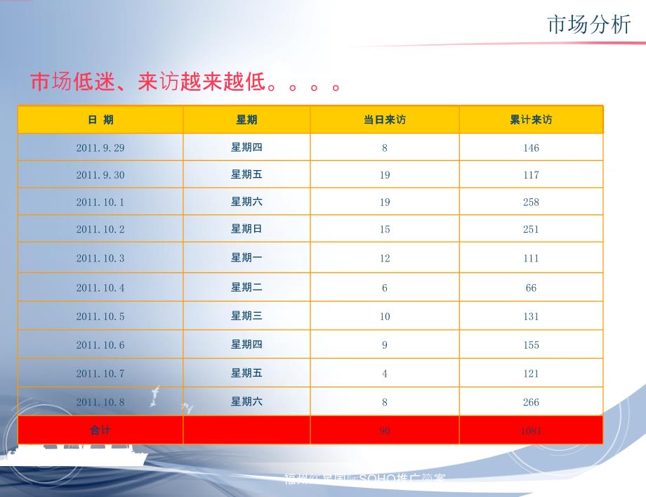 福州红星国际SOHO推广简案课件_第2页