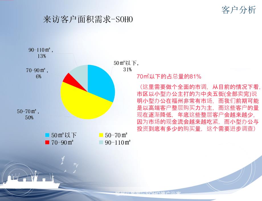 福州红星国际SOHO推广简案课件_第3页