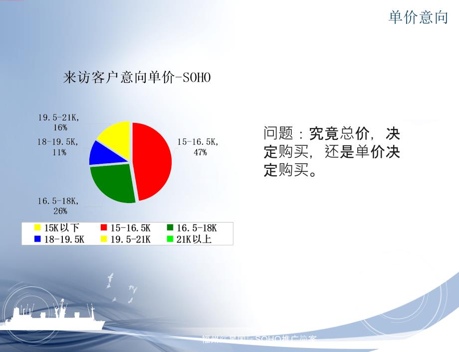 福州红星国际SOHO推广简案课件_第4页