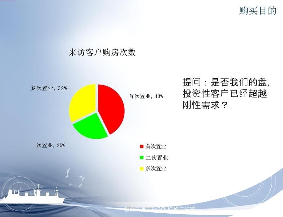 福州红星国际SOHO推广简案课件_第5页