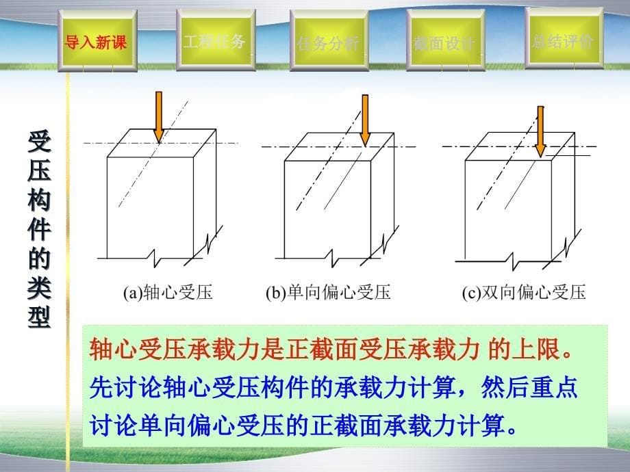 轴心受压构件承载力计算课件_第5页