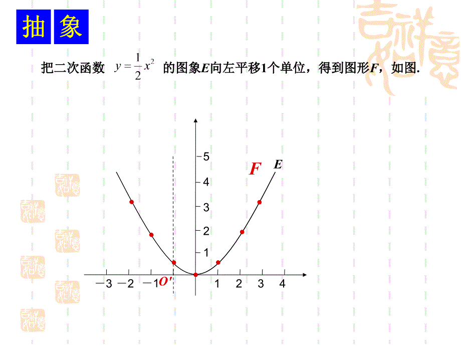 22二次函数的图象与性质（3）_第2页