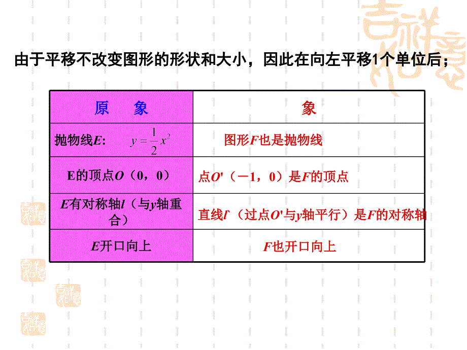 22二次函数的图象与性质（3）_第3页