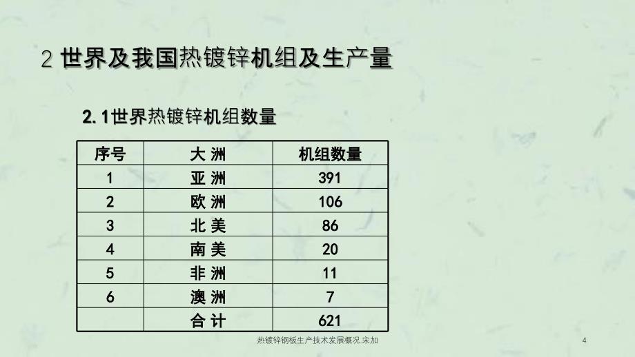 热镀锌钢板生产技术发展概况.宋加_第4页