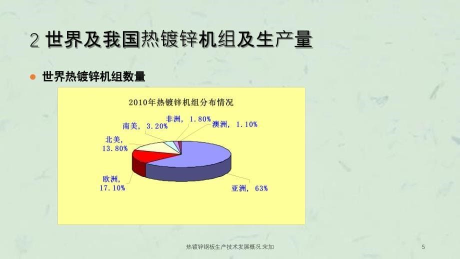 热镀锌钢板生产技术发展概况.宋加_第5页