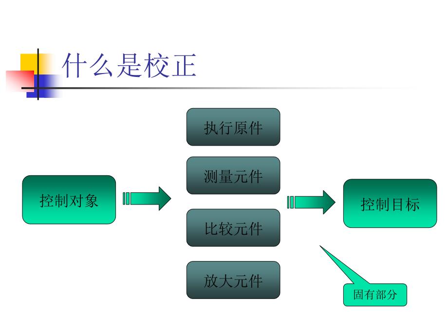 控制系统综合与校正_第2页