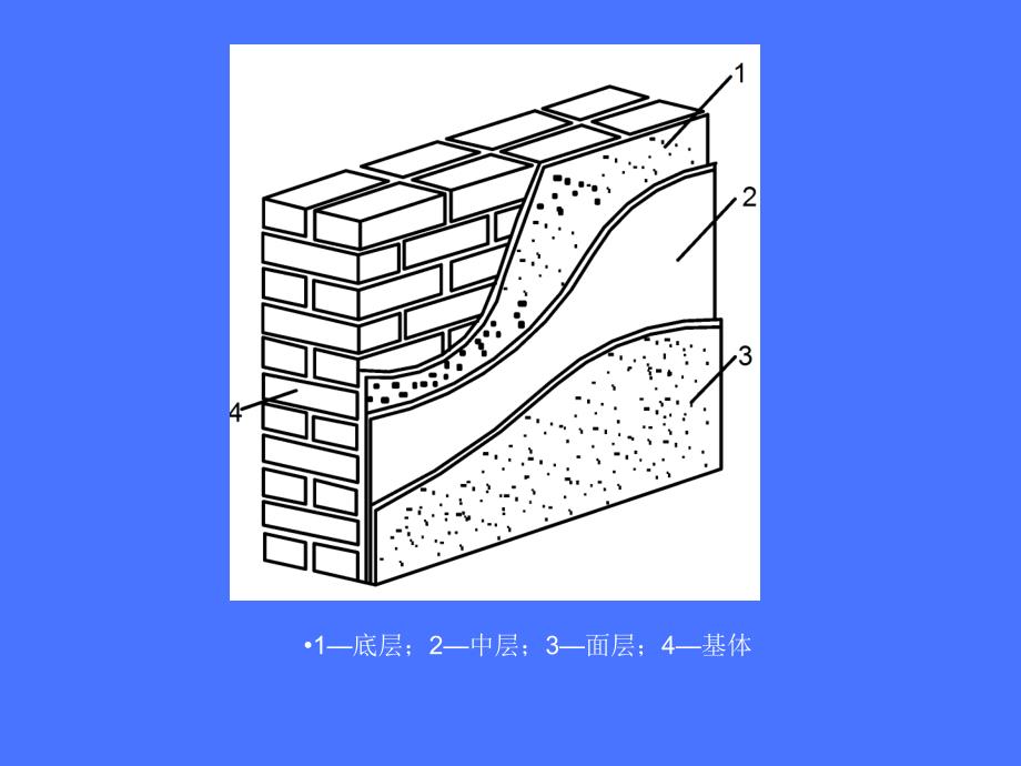 《建筑装饰工程》PPT课件_第3页