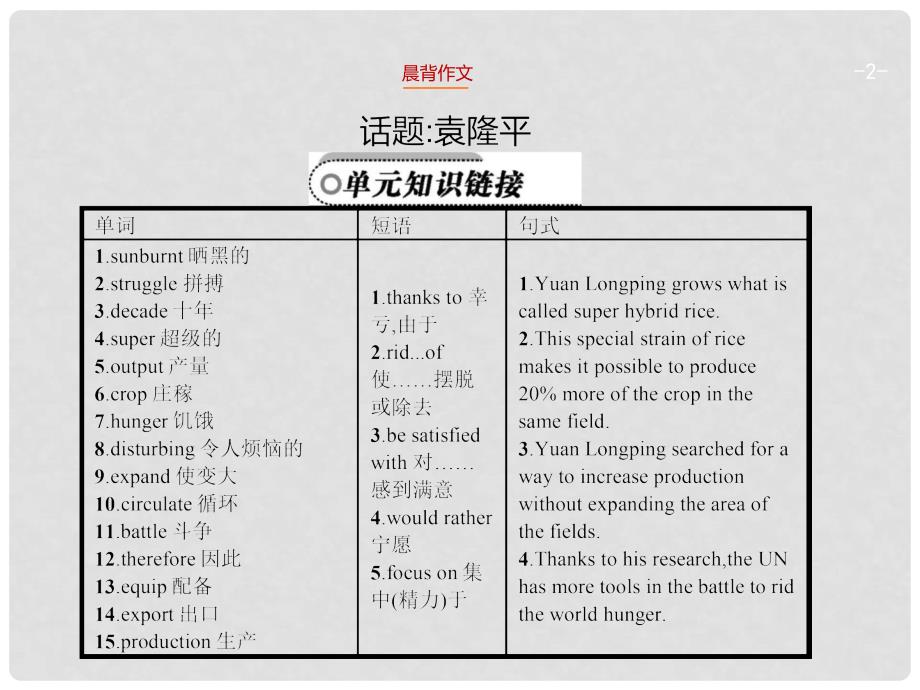 高考英语二轮复习 Unit 2 Working the land教学课件 新人教版必修4_第2页