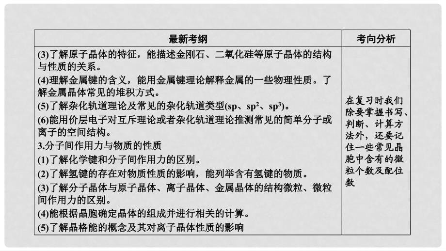 高考化学二轮复习 第1部分 第15讲 物质结构与性质课件 新人教版_第5页