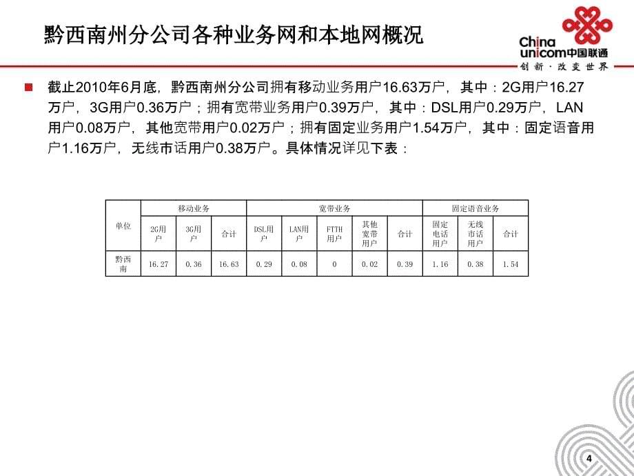 中国联通本地传输网专项规划汇报稿PPT黔西南(11月25日)_第5页