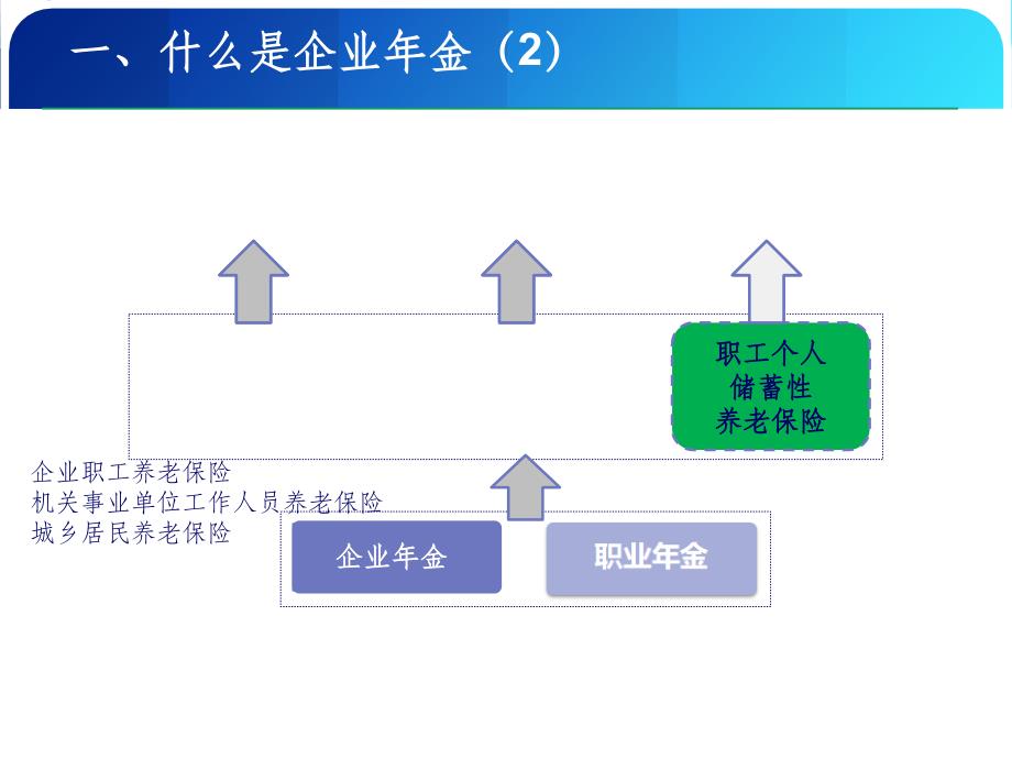 度企业年金政策解读_第4页