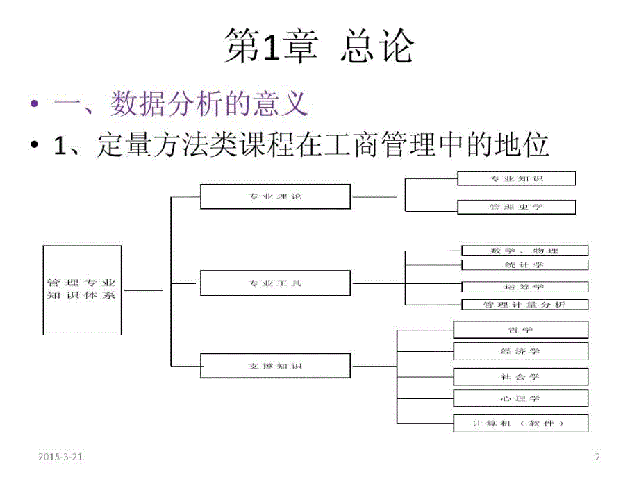 自考30447数据、模型与决策共183页课件_第3页