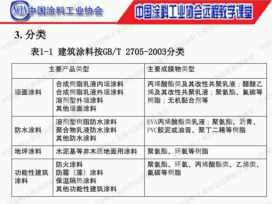 建筑涂料与涂装工_第3页