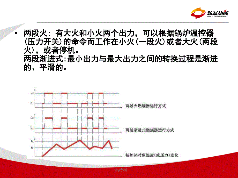 燃烧机原理及维护内部版本行业严选_第3页