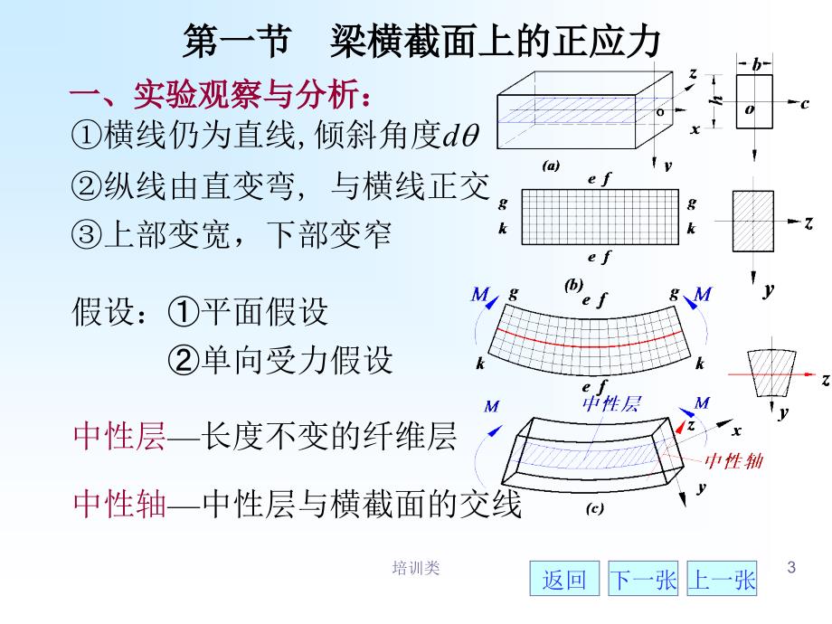 梁的强度计算【教育类别】_第3页