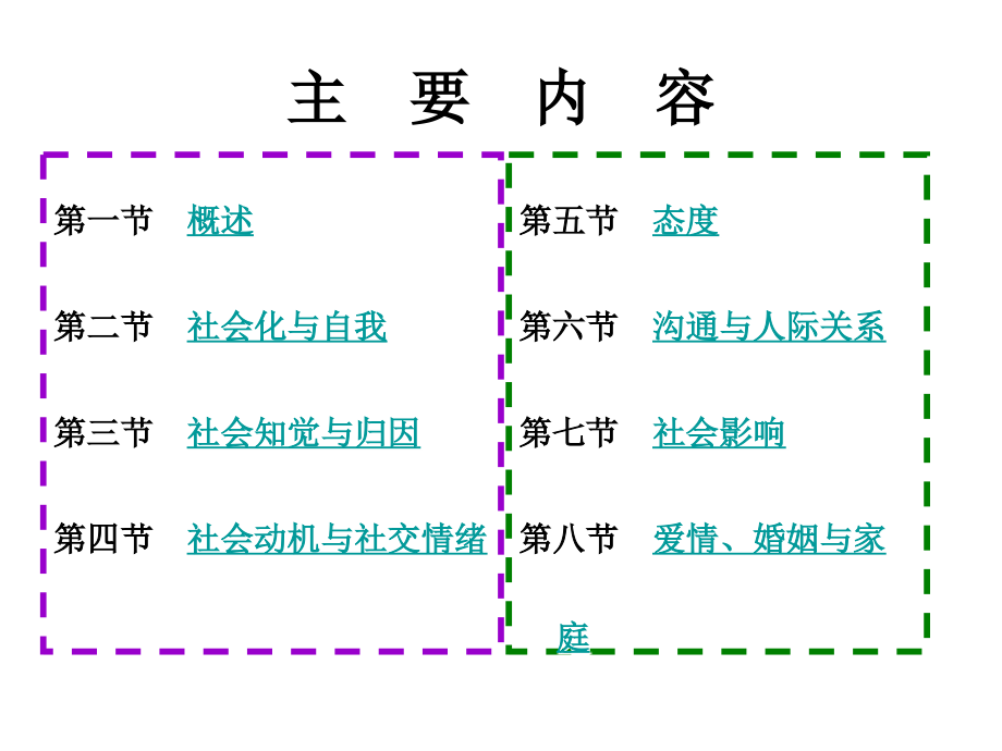 社会心理学完整版_第2页