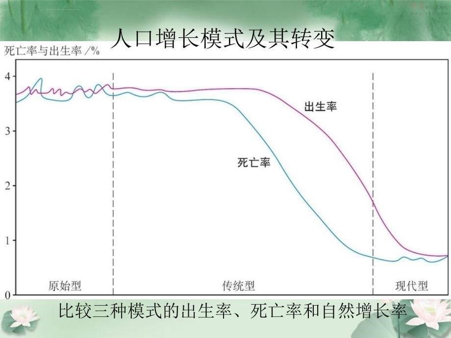 《人口的空间变化》课件（人教版必修二）ppt_第5页