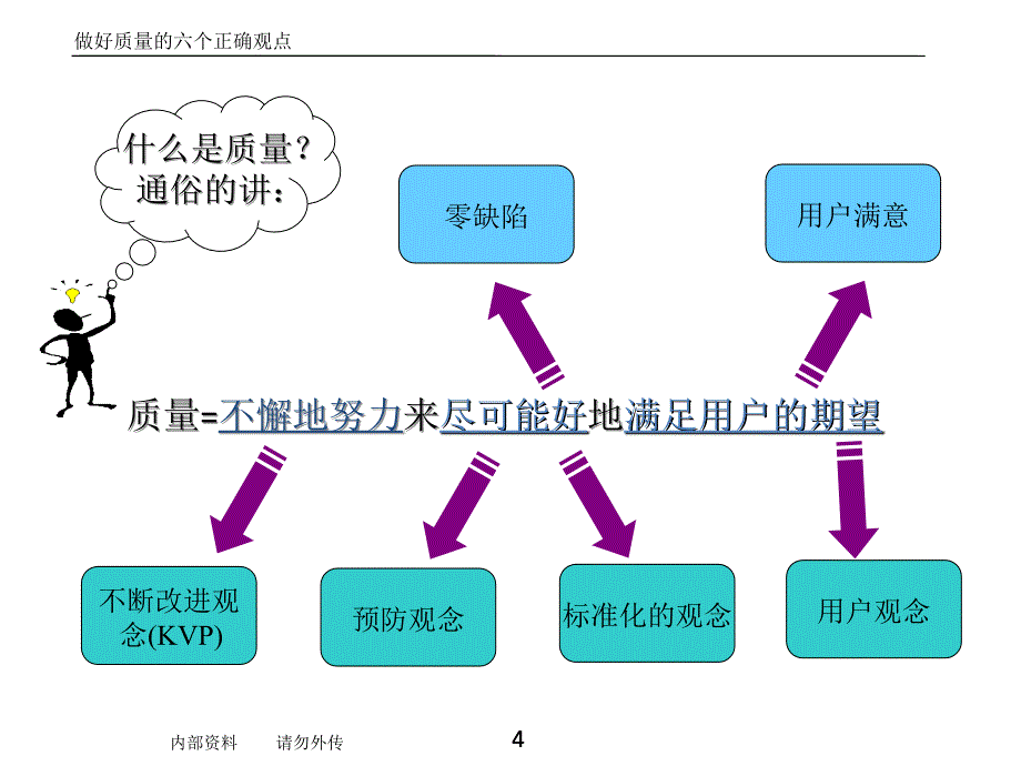 质量管理经典理论_第4页