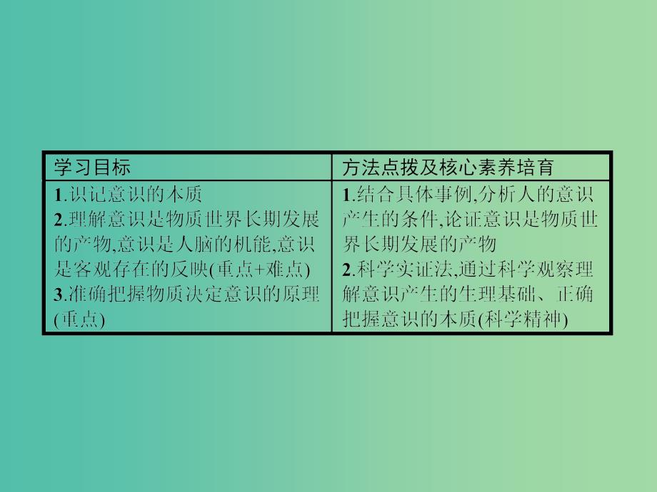 2019版高中政治 第二单元 探索世界与追求真理 5.1 意识的本质课件 新人教版必修4.ppt_第3页