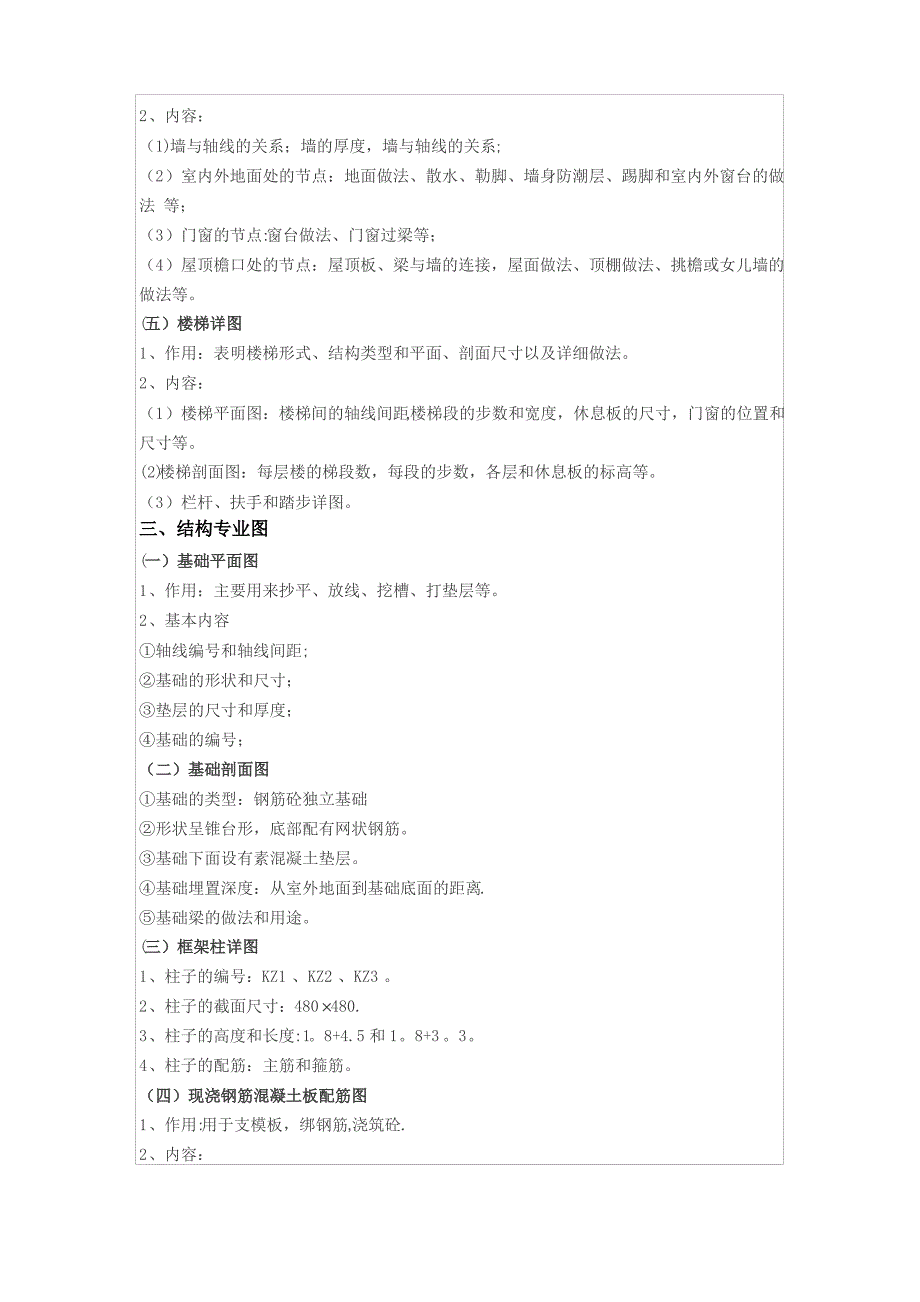 建筑工程施工图纸入门知识1_第4页