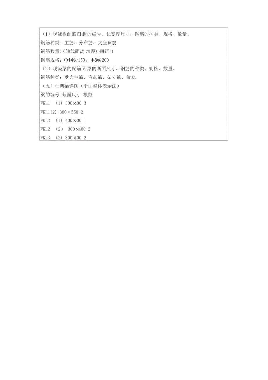 建筑工程施工图纸入门知识1_第5页