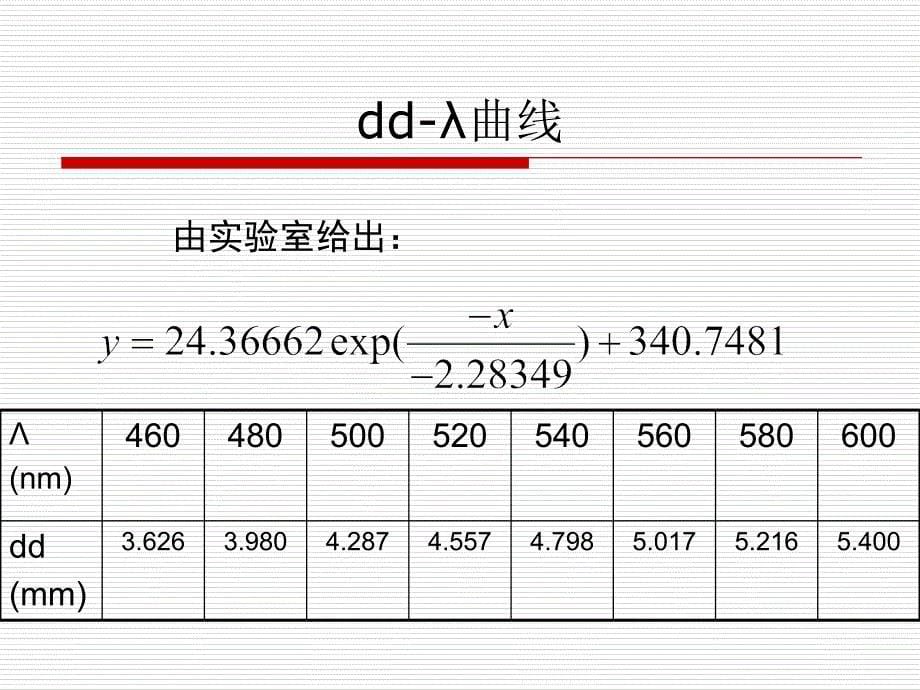 法拉第效应-磁光调制实验知识讲解_第5页