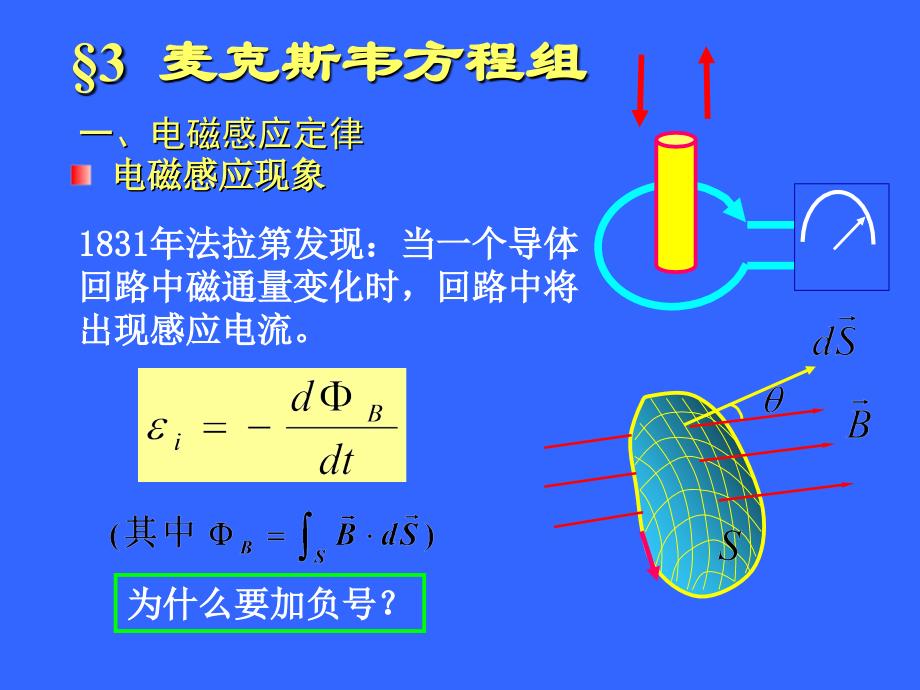 电动力学课件：1-3-麦克斯韦方程组1_第1页