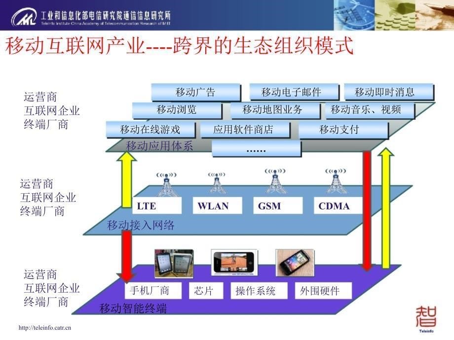 6月移动互联网产业发展探索_第5页