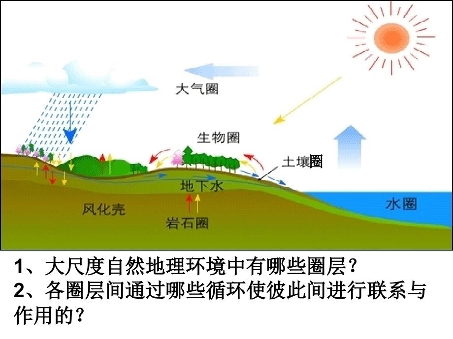 高三地理一轮复习自然地理环境的整体性和差异性_第3页