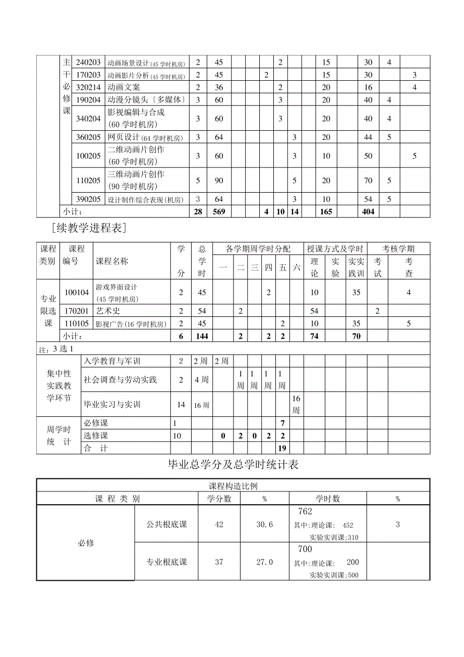 动漫设计与制作专业影视动画教学计划28562_第4页