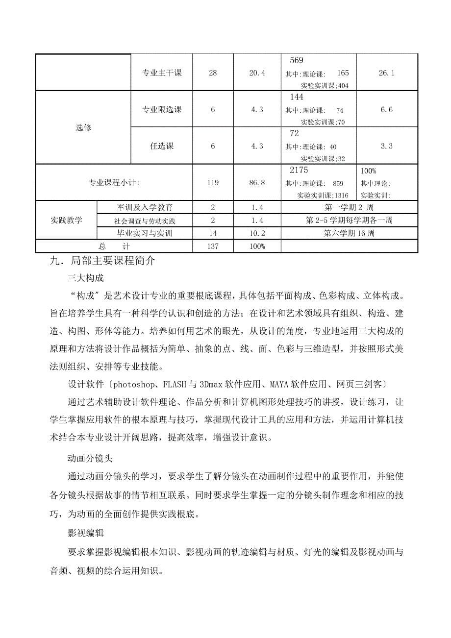 动漫设计与制作专业影视动画教学计划28562_第5页