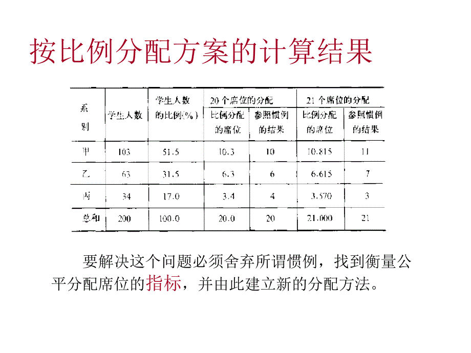 lesson3初等模型_第3页