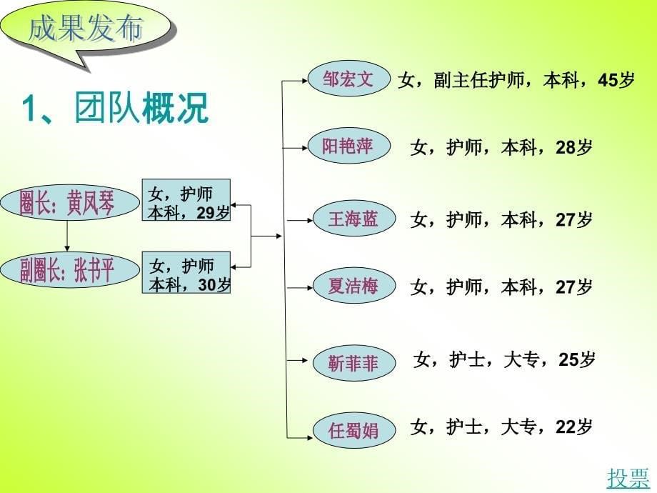 手术室守护圈成果汇报.ppt_第5页