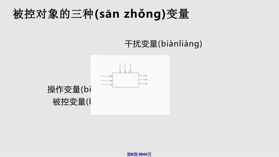 单回路控制系统实用教案_第2页