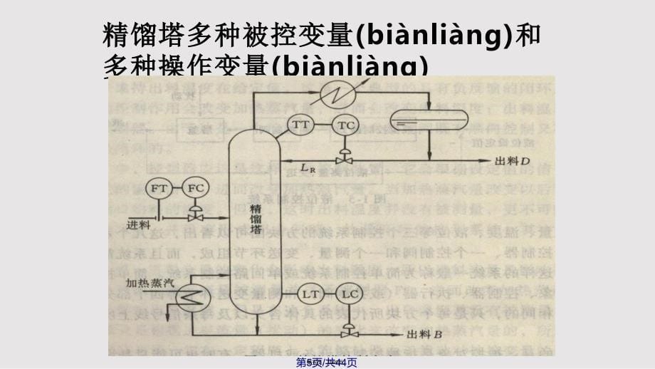 单回路控制系统实用教案_第5页