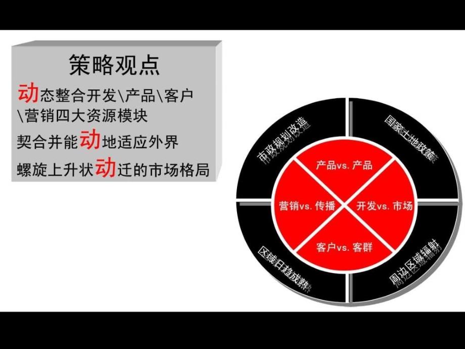 伟业顾问北京市沿海赛洛城项目营销策划_第2页