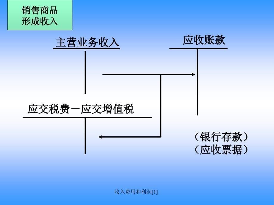 收入费用和利润1_第5页