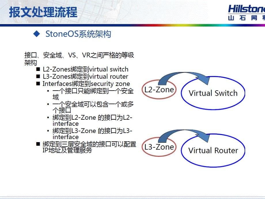 Hillstone基本部署培训文档_第5页