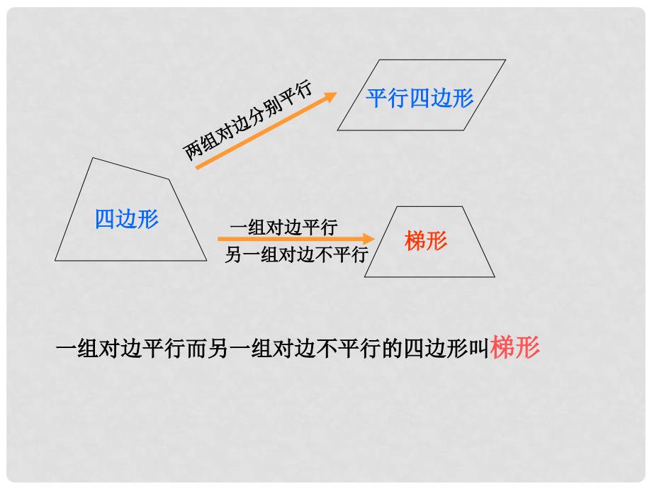 河北省秦皇岛市抚宁县驻操营学区八年级数学下册 梯形课件2 新人教版_第4页