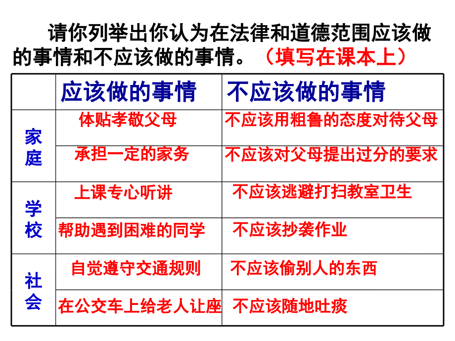 第一课第一节谁对我负责_第4页