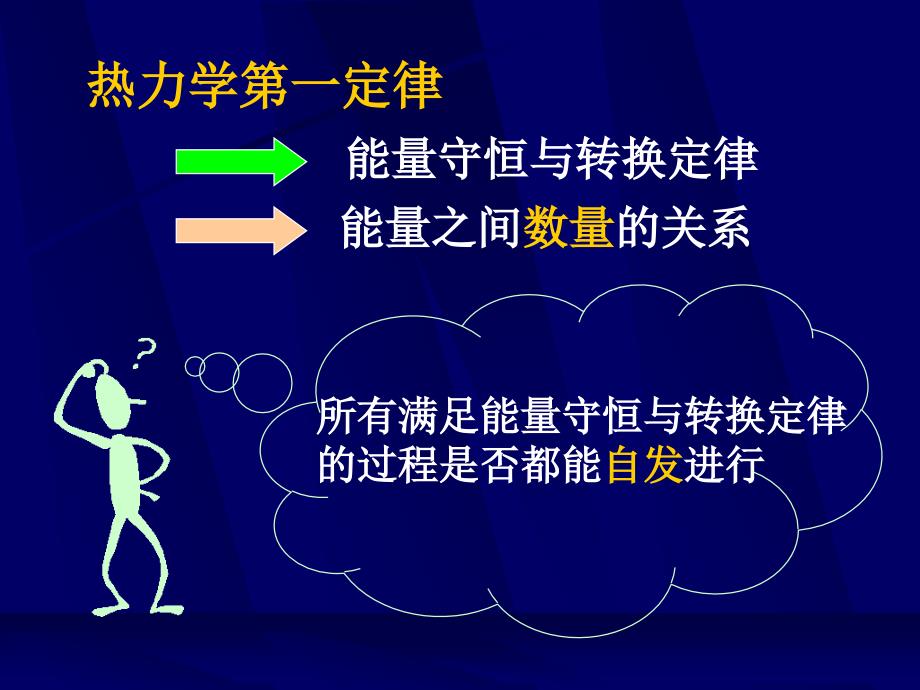 工程热力学课件：第五章 热力学第二定律b_第2页